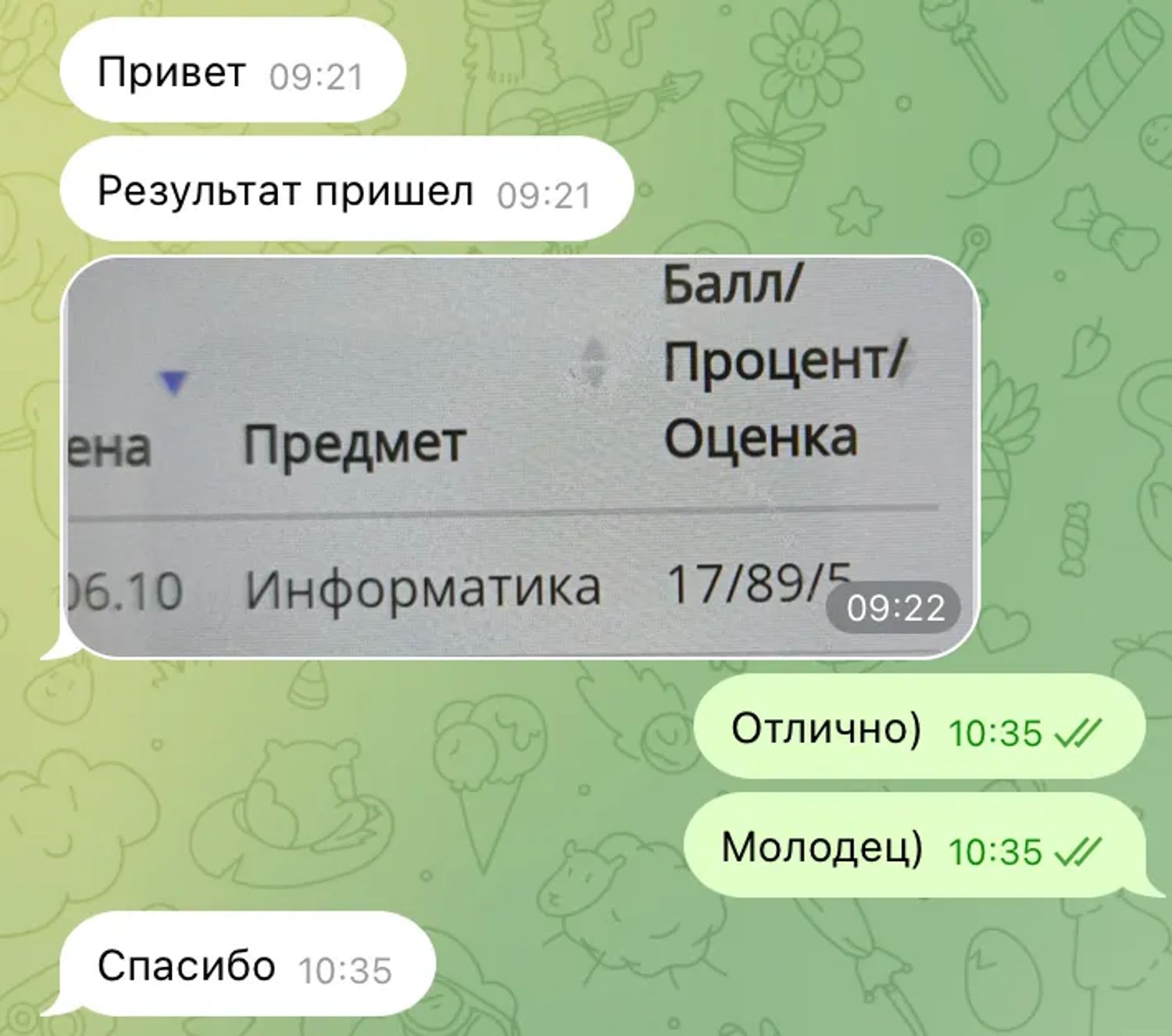 17 баллов, оценка 5